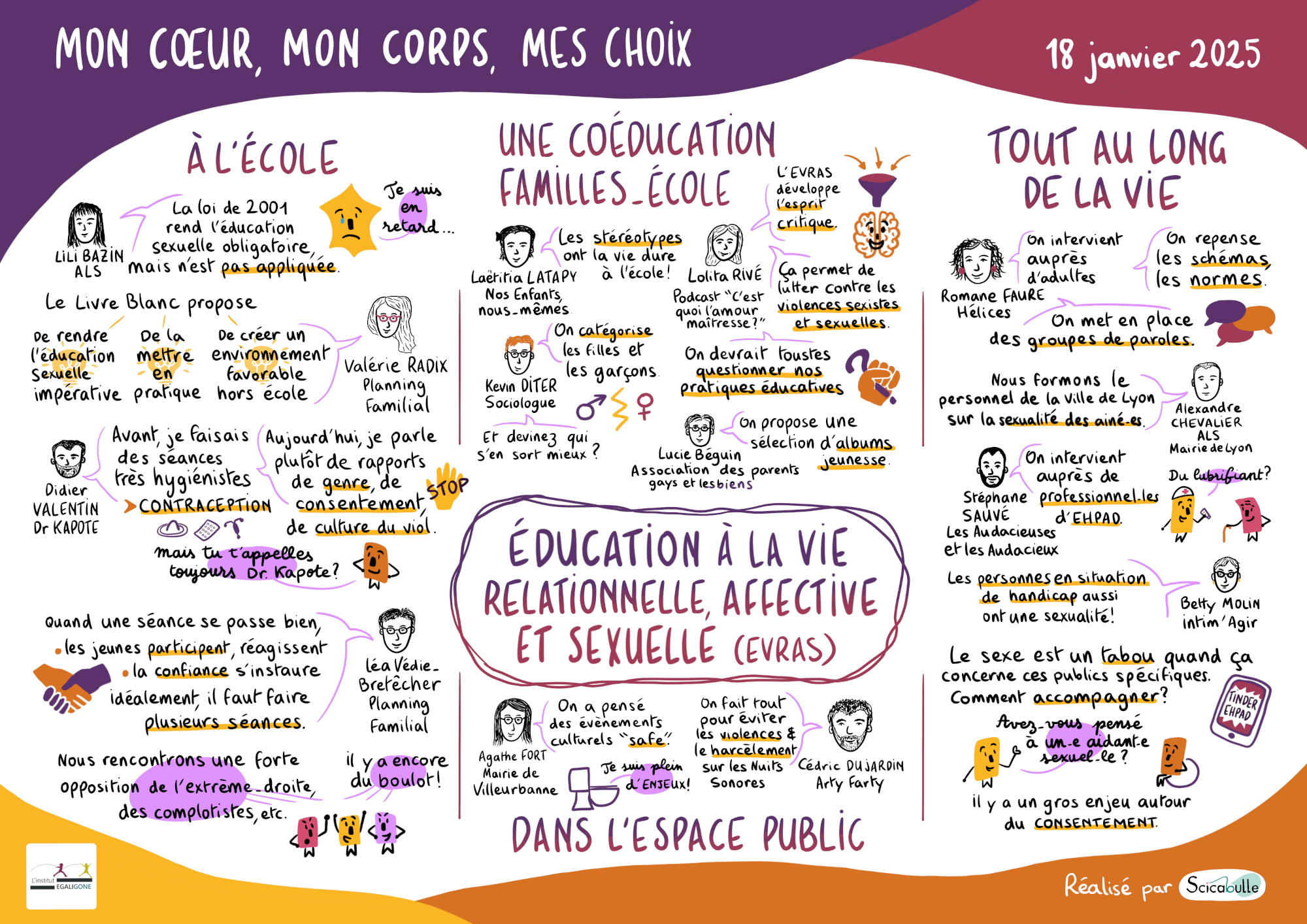 Réalisation Florence Rhode