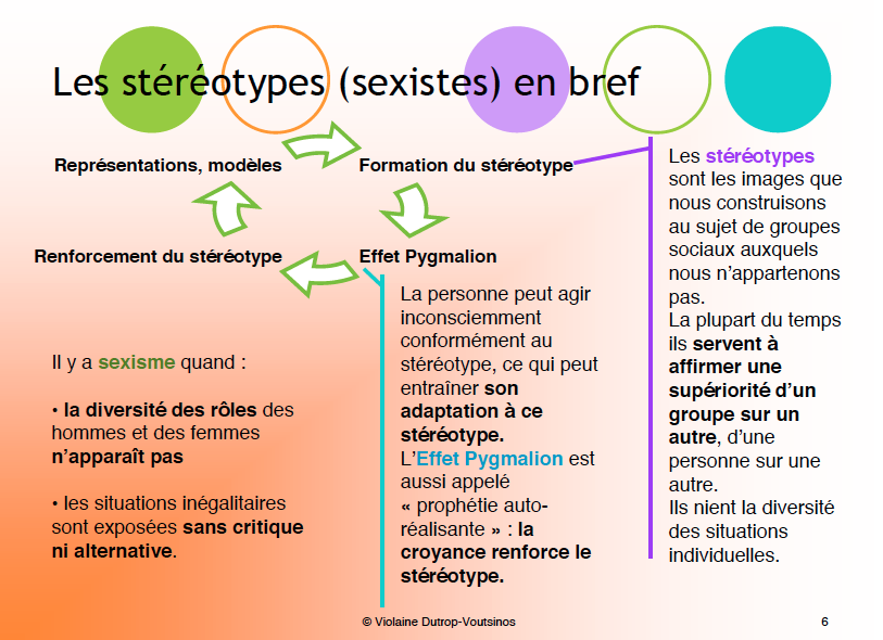 2010-Diapo Les stéréotypes sexistes en bref